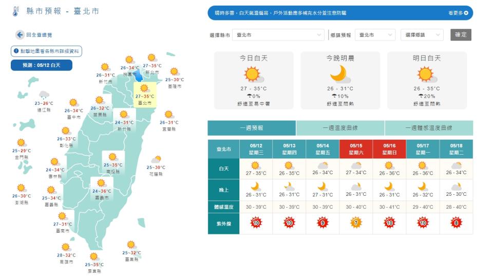 周末天氣最炎熱。（圖／翻攝自中央氣象局）