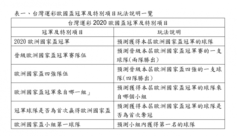 台灣運彩歐國盃冠軍及特別項目玩法說明一覽表。官方提供