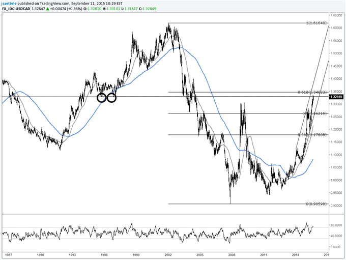 AUDUSD-Reversal Risk from Down Under