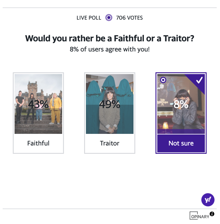 The Traitors - poll of the week results. (Yahoo)