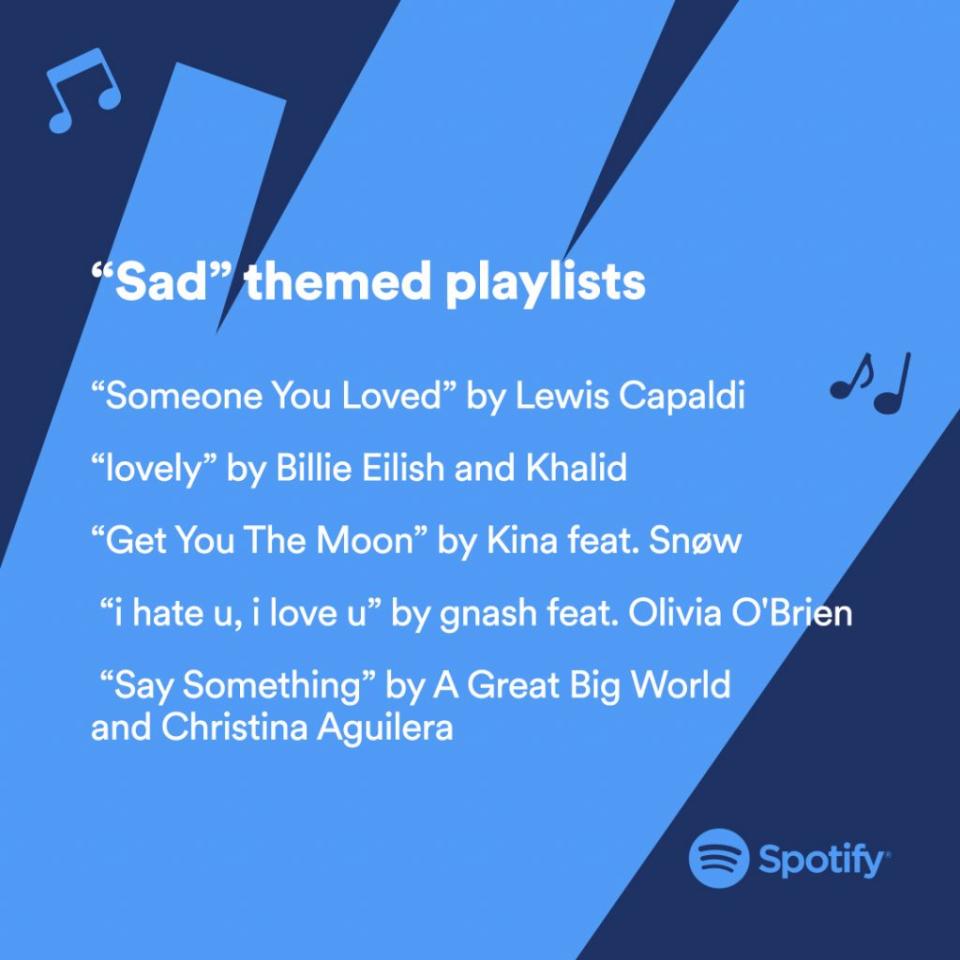 Credit: Spotify