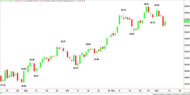 WTI Crude Oil