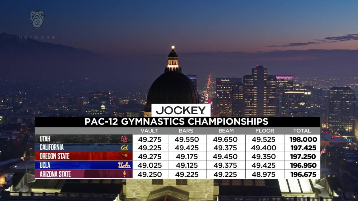 2022 Pac-12 Gymnastics Championships