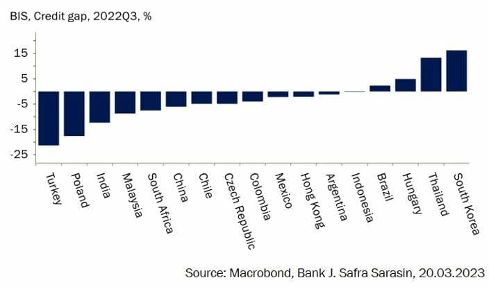 Los mercados emergentes, ¿víctimas colaterales de las dudas en la banca de EEUU y Europa?