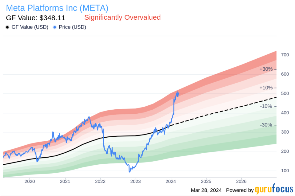 Meta Platforms Inc's Chief Legal Officer Jennifer Newstead Sells Company Shares