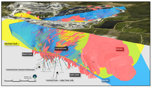 Perspective view of the Björkdal Mine looking towards the SSW highlighting the interaction of the veining (Red), Marble (Blue) and Björkdal fault (Yellow). Drilling of the latest Central Zone extension programs is also shown.