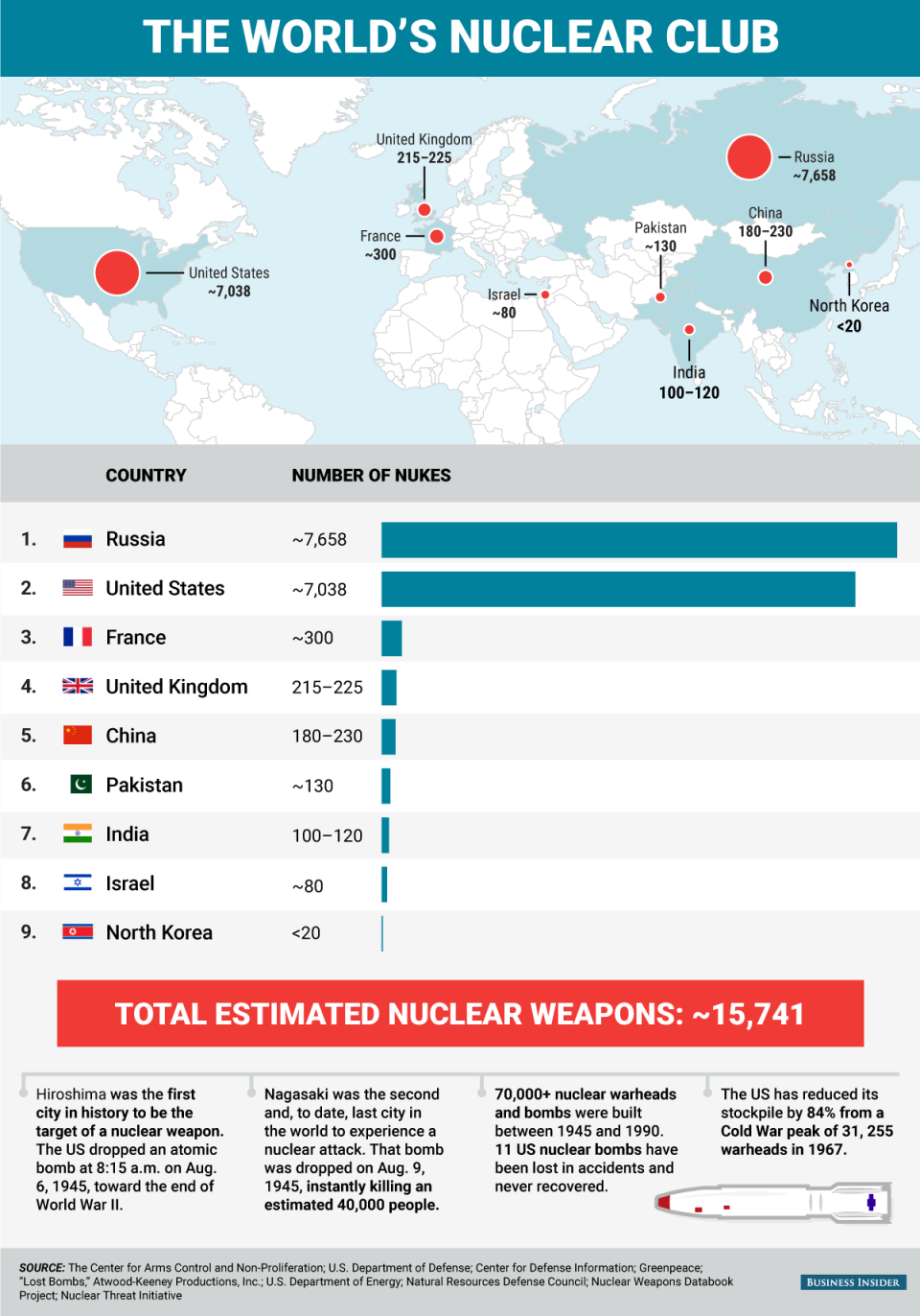 BI Graphic_The World's Nukes