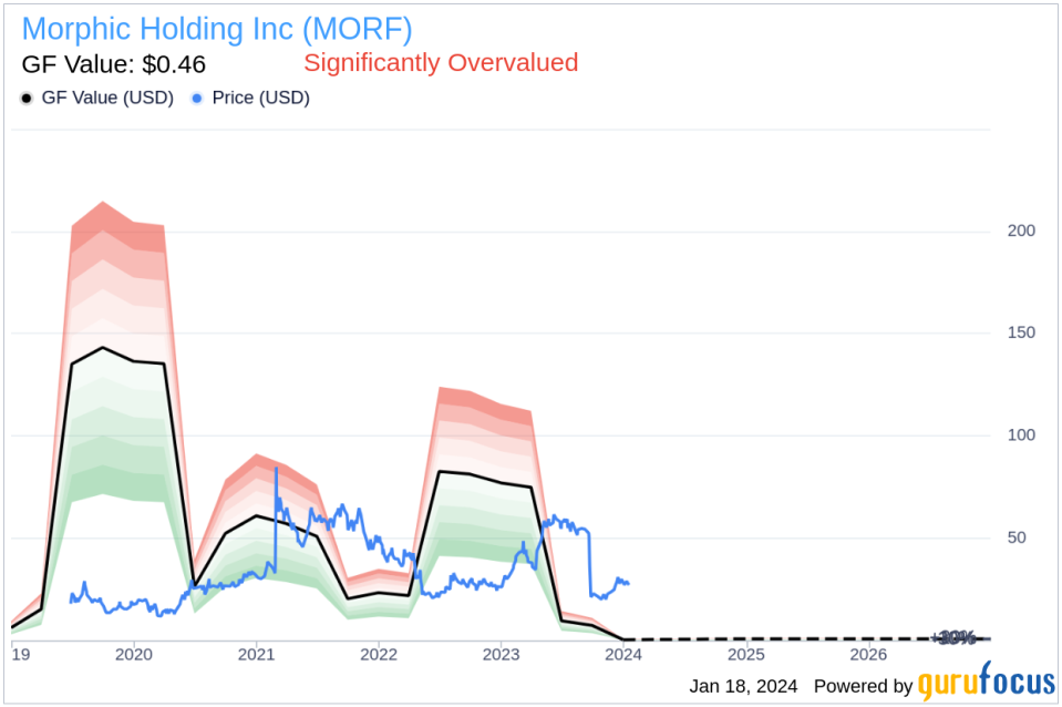 Morphic Holding Inc CEO Praveen Tipirneni Sells 13,923 Shares