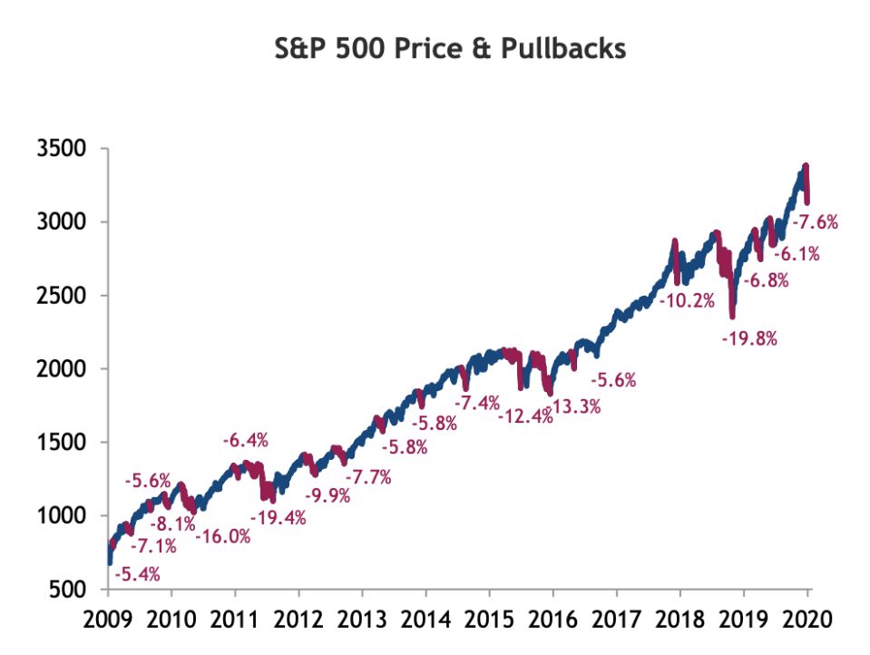 It hasn't been all easy money during the latest bull market. 