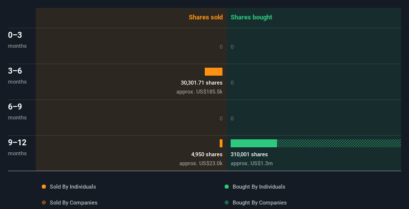 insider-trading-volume