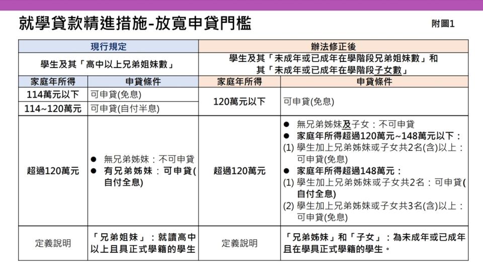 （圖取自教育部網站）