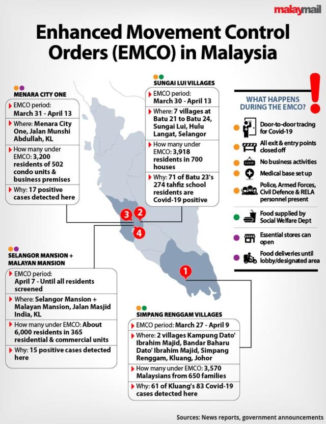 Selangor population of Population of