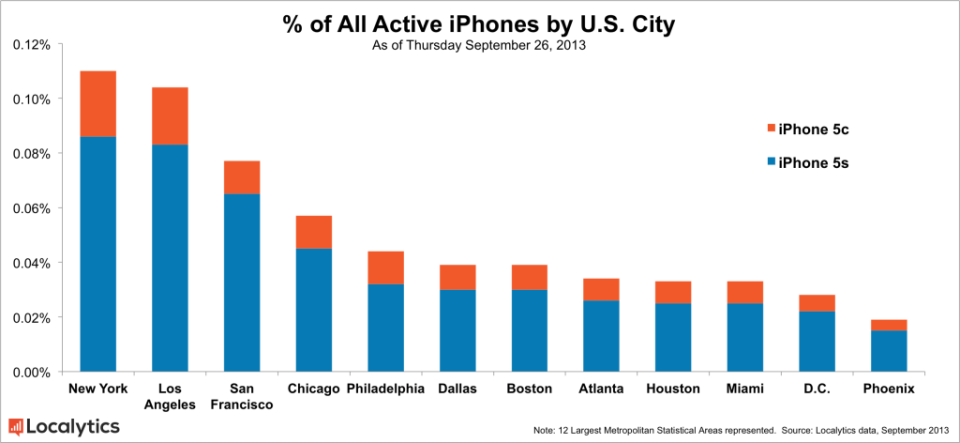 All-Active-iPhones-by-U.S.-City2-1024x472