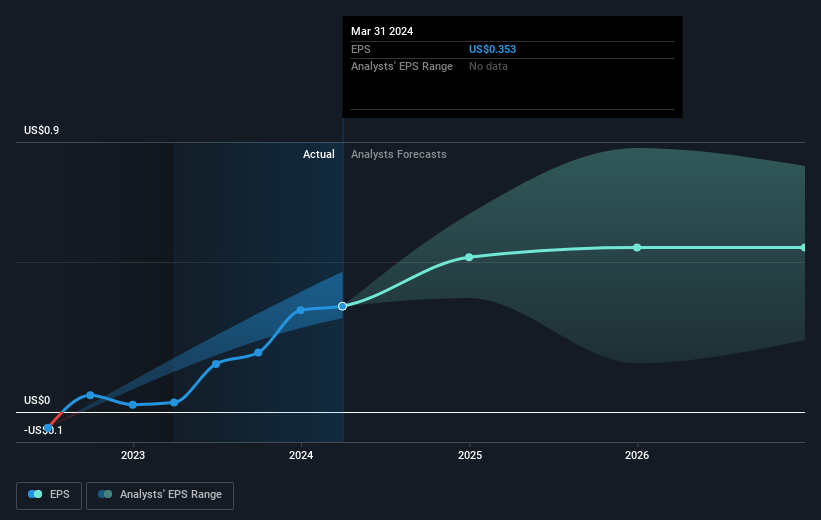 earnings-per-share-growth