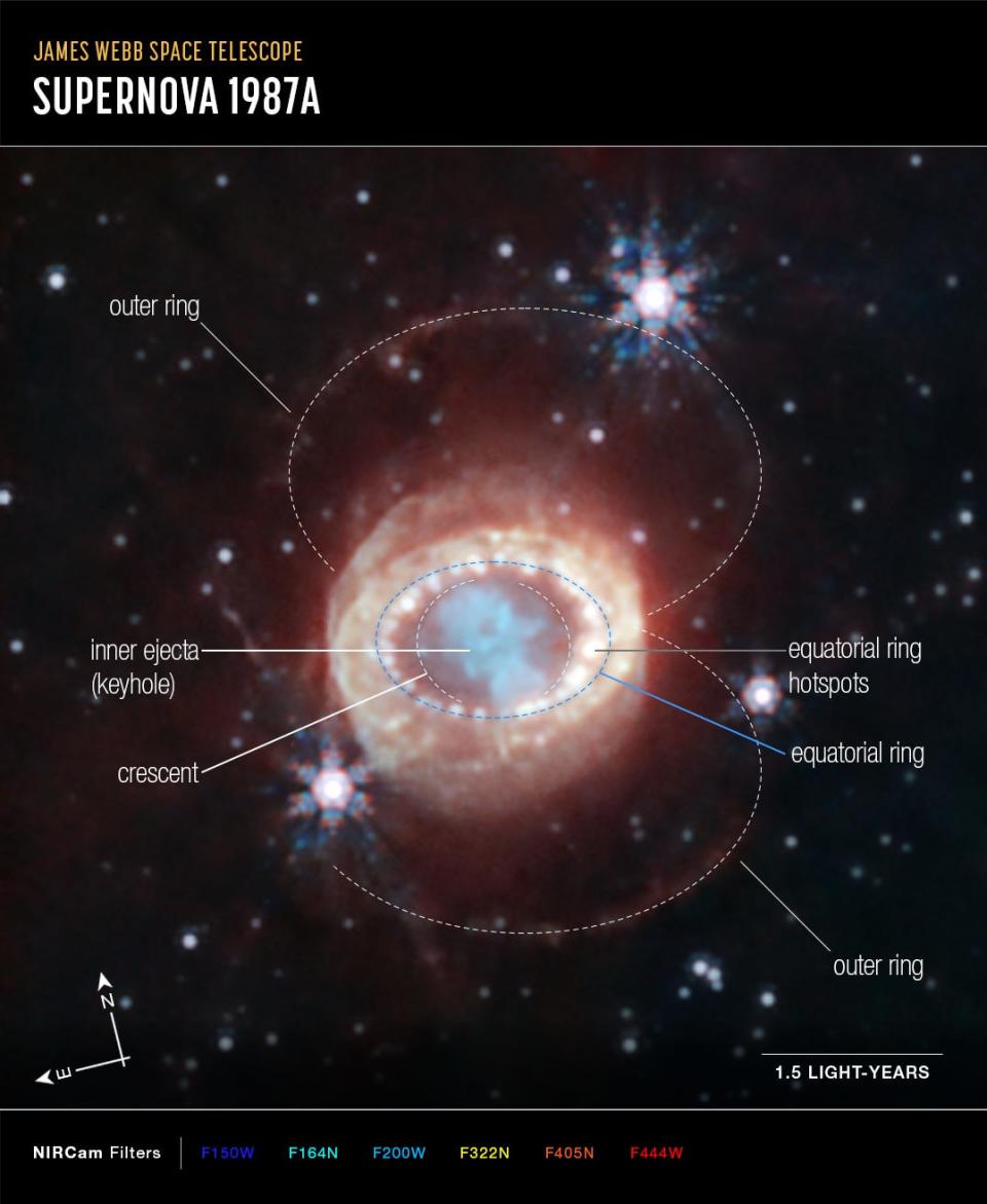 labeled version of the webb supernova image points out outer ring and crescents