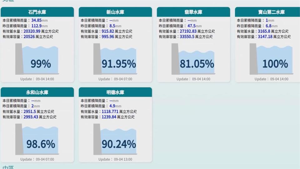 「海葵」過境！３天貢獻水量至少1.2億噸　「這座水庫」最補