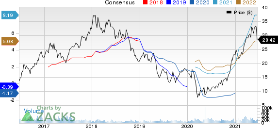 ArcelorMittal Price and Consensus