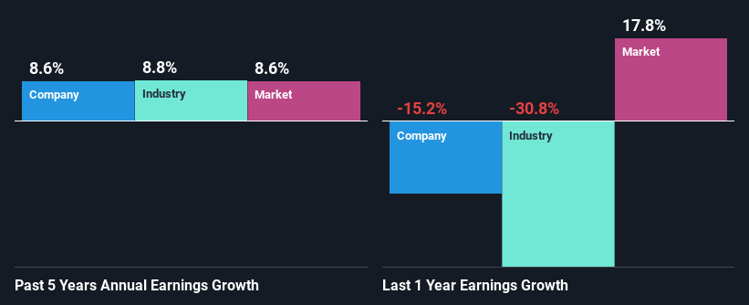 past-earnings-growth