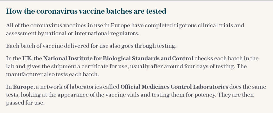 How vaccine batches are tested