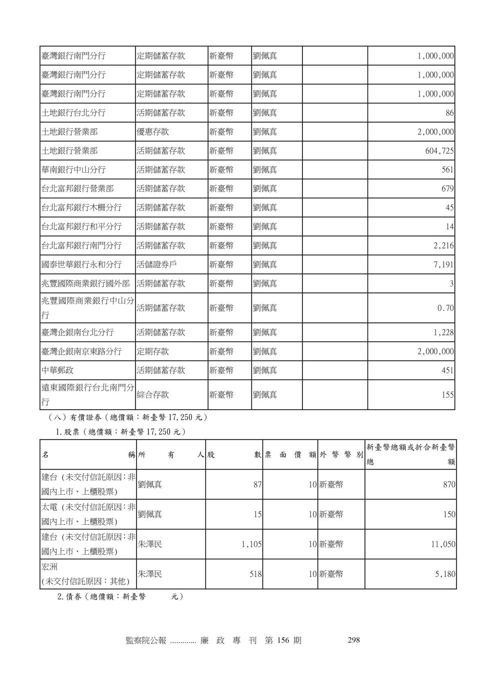 朱澤民財產申報。（圖／翻攝自監察院公報）