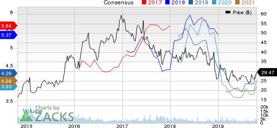 Hawaiian Holdings, Inc. Price and Consensus