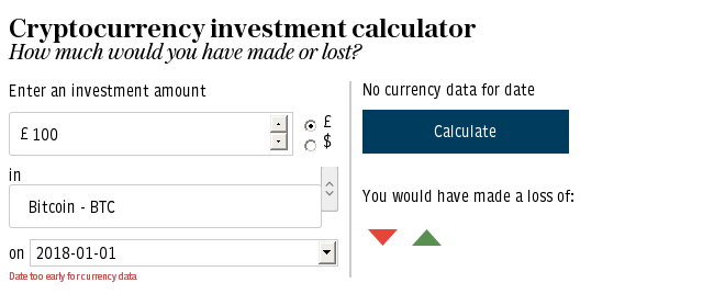 Cryptocurrency investment calculator