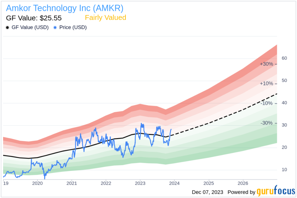 Insider Sell Alert: Director Roger Carolin Sells 20,000 Shares of Amkor Technology Inc (AMKR)