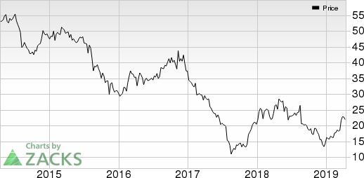 Hibbett Sports, Inc. Price