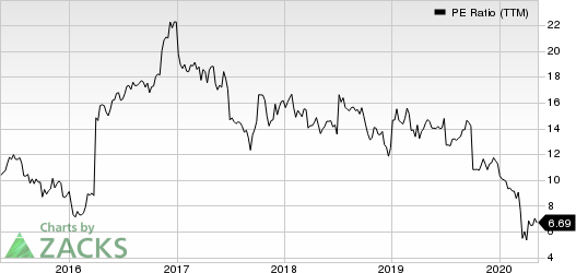 Hilltop Holdings Inc PE Ratio (TTM)