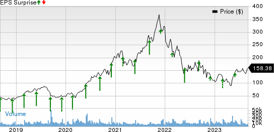 Zscaler, Inc. Price and EPS Surprise