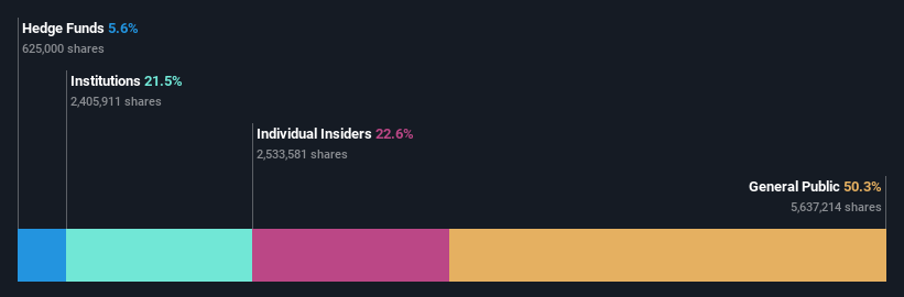 ownership-breakdown