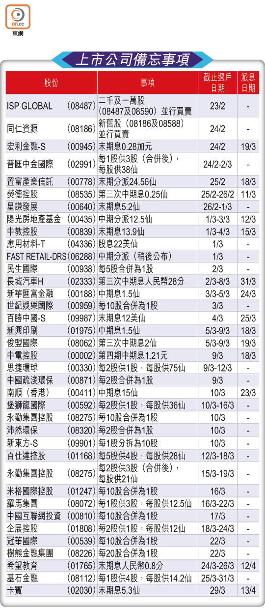 上市公司備忘事項