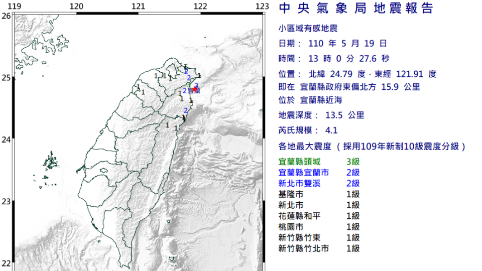 圖／中央氣象局