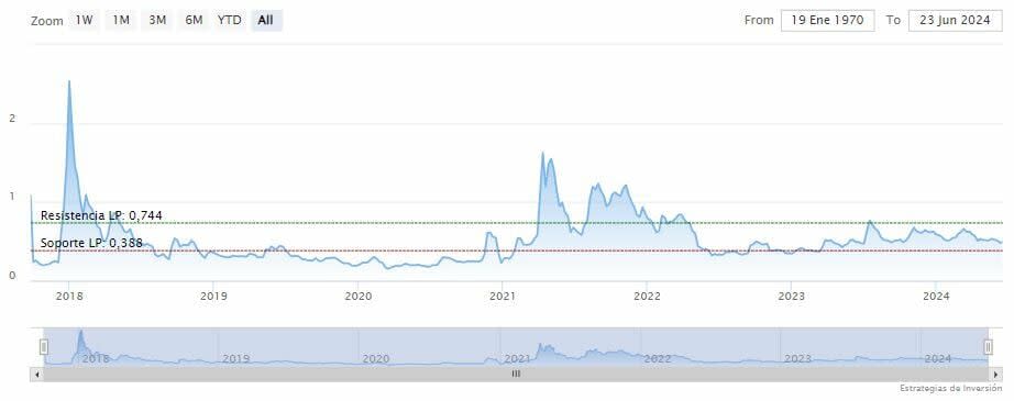 Nulo impacto positivo para Ripple tras el fallo a favor en California