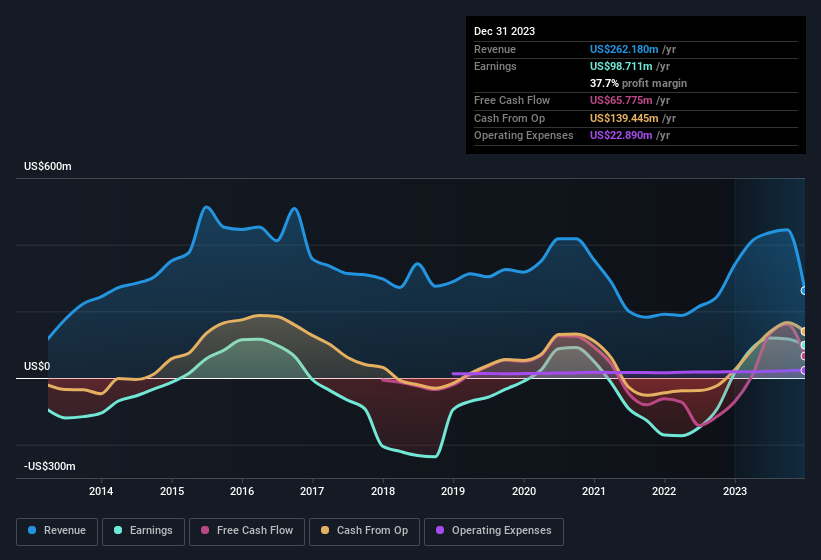 earnings-and-revenue-history