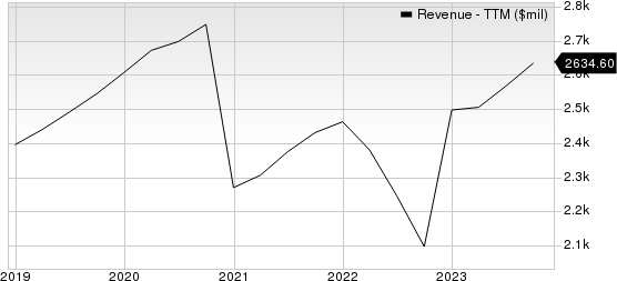 Verisk Analytics, Inc. Revenue (TTM)