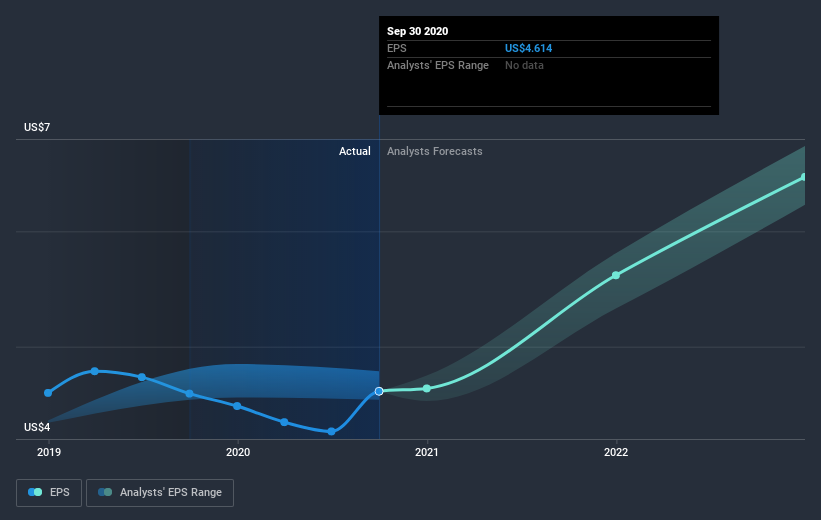 earnings-per-share-growth