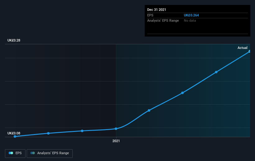 earnings-per-share-growth