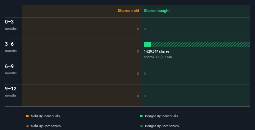 insider-trading-volume