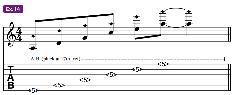 Guitar tablature