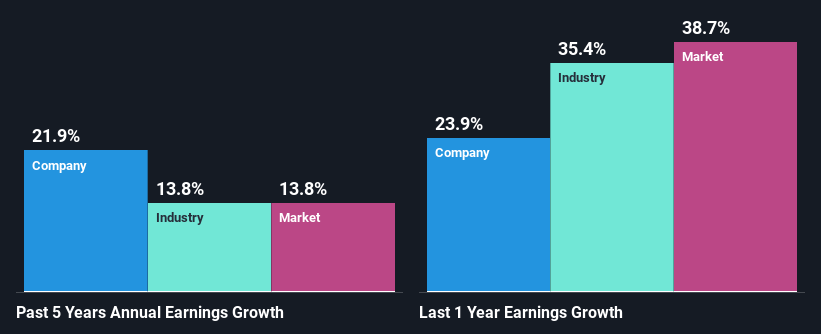 past-earnings-growth