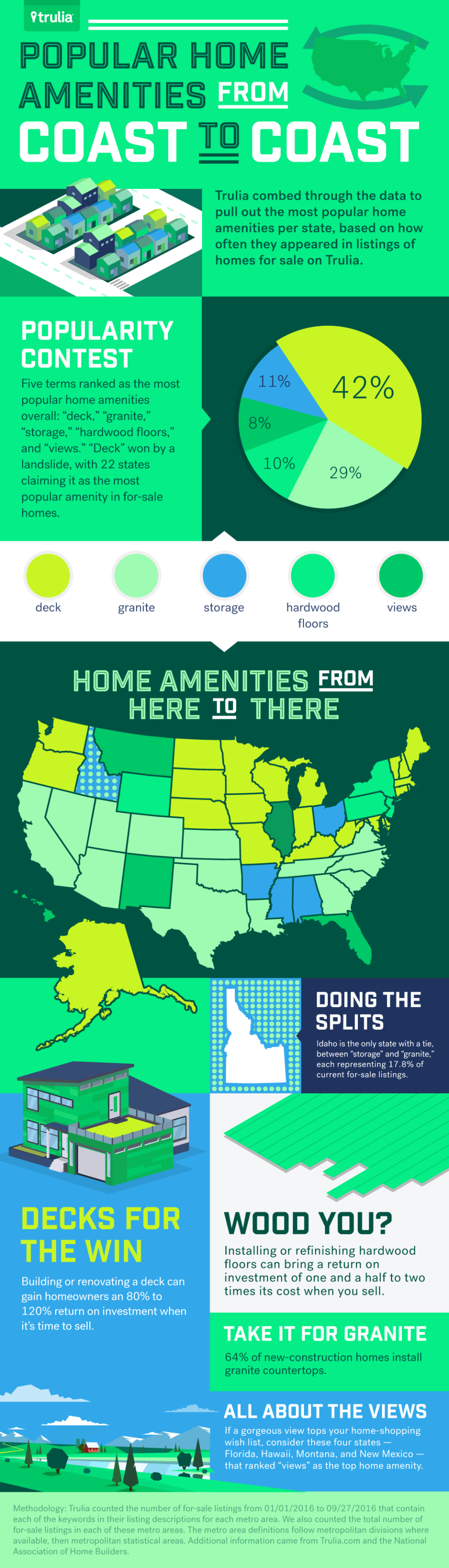 what homebuyers are looking for