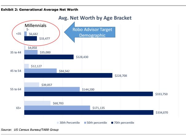 Millenials