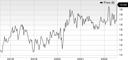 Marten Transport, Ltd. Price