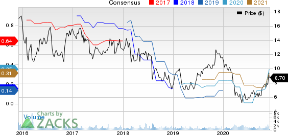 Cross Country Healthcare, Inc. Price and Consensus