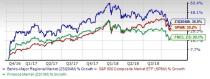 Major Regional Banks Stock Outlook: Prospects Look Bright