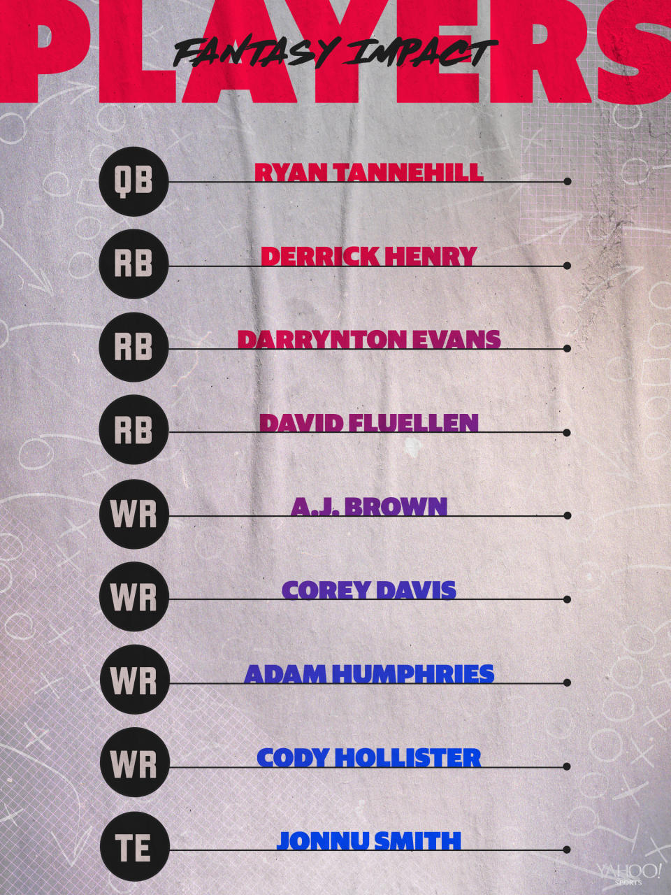 Tennessee Titans 2020 projected depth chart