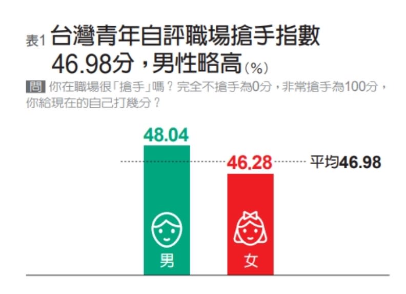 2022青年職場三觀大調查。