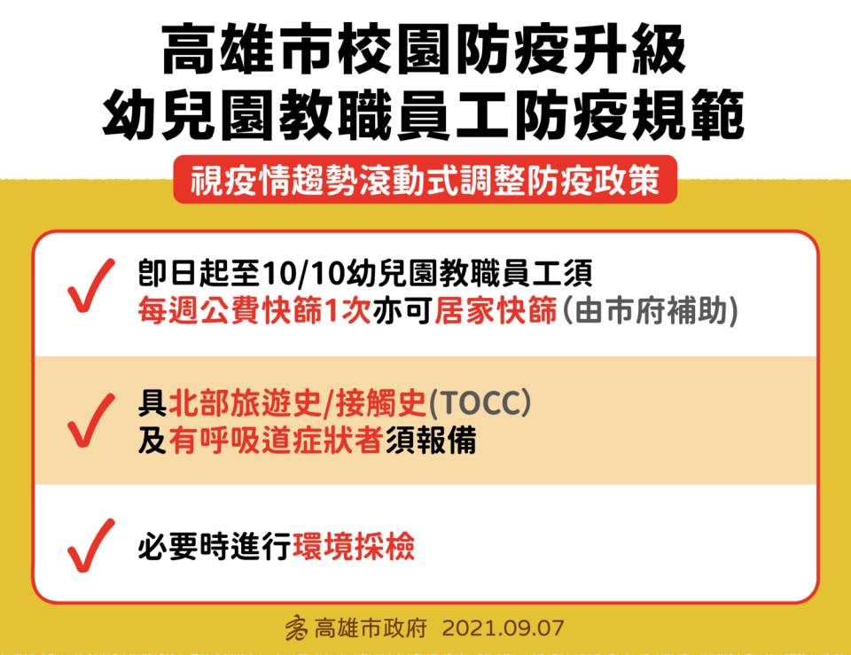 高雄市政府要求幼兒園教職員工每周公費快篩1次。（資料照）   圖：高雄市衛生局