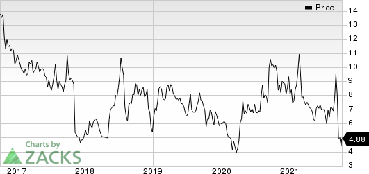 Xencor, Inc. Price